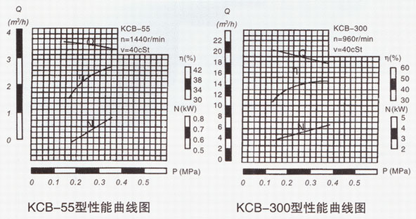  KCB係列草莓视频污污污下载性能曲線圖